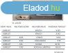 Elad 54m2-es Tglalaks, Balatonlelle