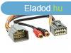 AUX-In Adapter Ford Fiesta 2008-2010 1424-11