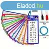 Matematikai Krtya Kszlet - sszeads, Kivons, Szorzs, Os