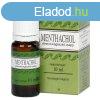 Menthachol csepp 10 ml