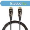 Aktv Optikai High Speed HDMI Cable with Ethernet | HDMI? Cs