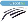 Renault Laguna 2007-2015 (4 rsz) ablakterel (kszlet)|Heko