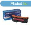 Hp CE253A/CE403A toner magenta ORINK