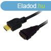 Logilink CH0056 HDMI A/M 4K/30Hz cable 2m Black