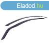 Lgterelk Hyundai Getz 2002-2008 (ell)|Heko