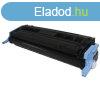 Premium HP Q6001A No.124A CRG707 Cyan Utngyrtott Toner 2.0